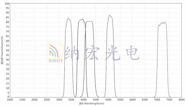 中遠(yuǎn)紅外波段曲線圖