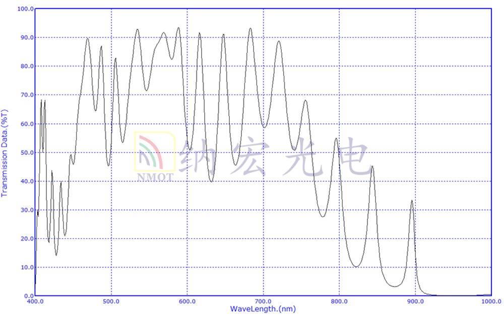 980nm介質反射鏡