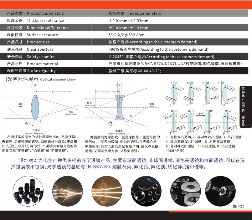 光學透鏡參數圖