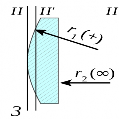 透鏡識別-什么是平凸透鏡？
