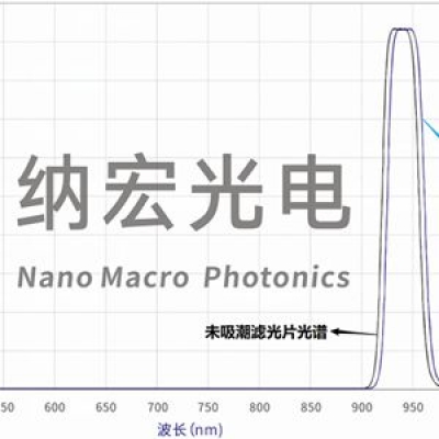 溫度和濕度對窄帶濾光片波長偏移影響